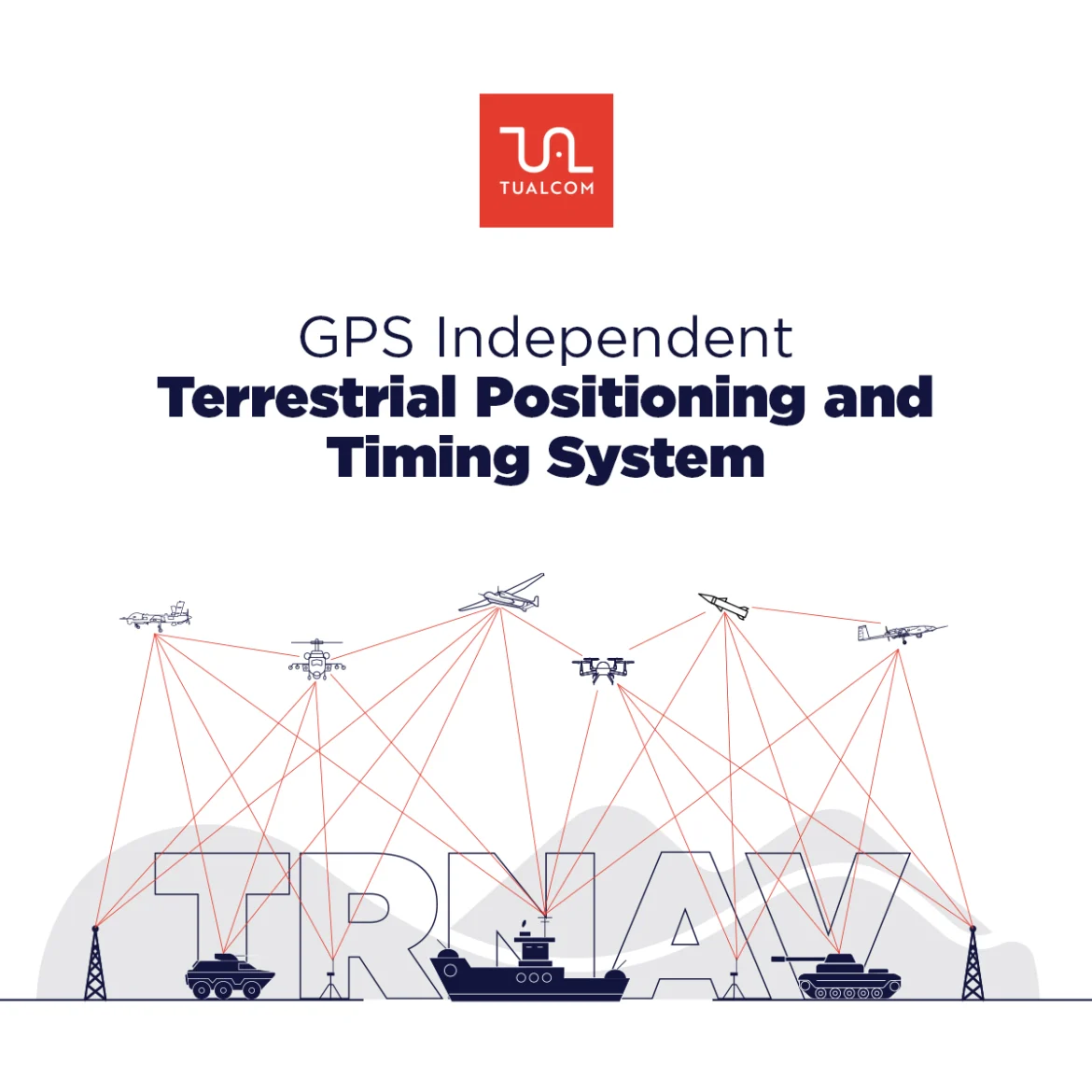 TRNAV is a regional terrestrial navigation system based on smart communication technologies developed by TUALCOM.
