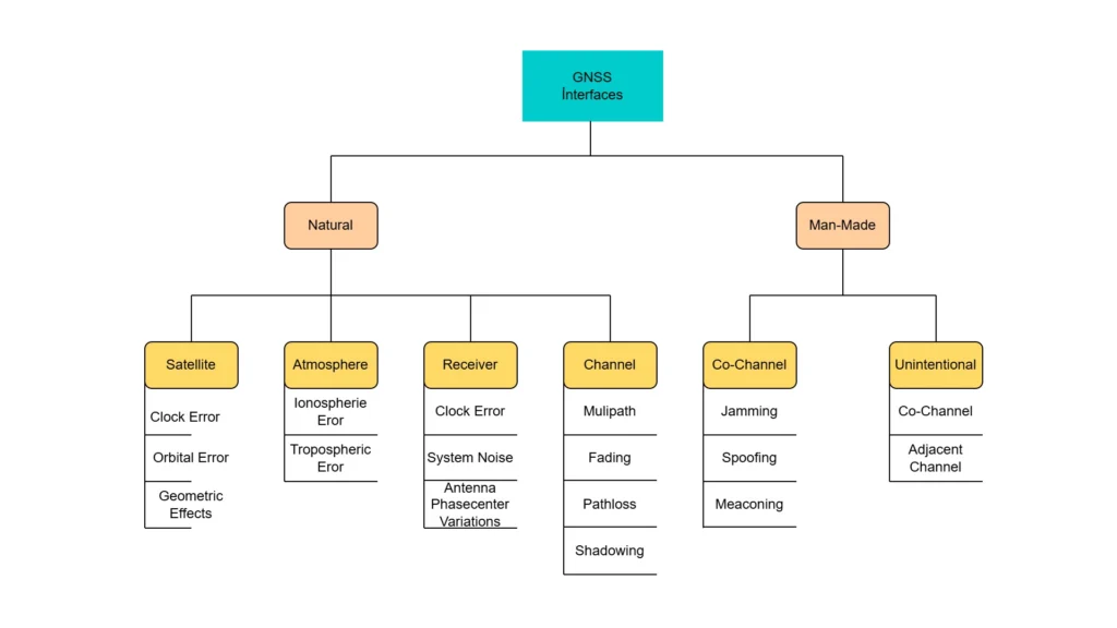 Taxonomy Of Gnss Interferences Taxonomy Of Gnss Interferences -TUALCOM